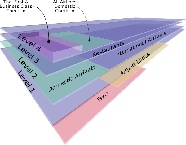 Suvarnabhumi Airport Diagram